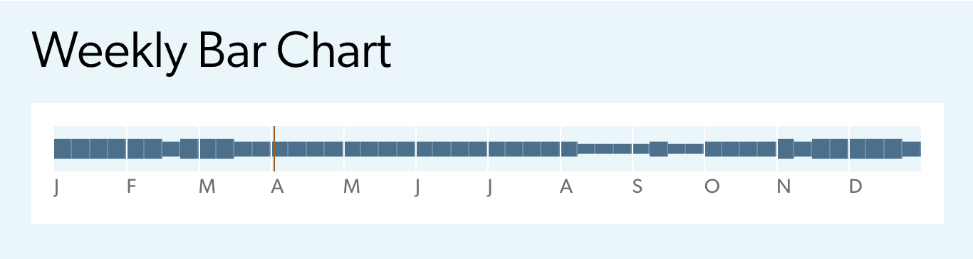 allen's humming bird range map